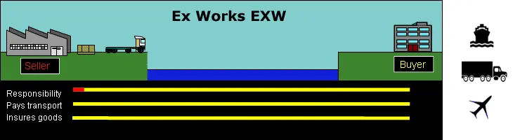 ex-works